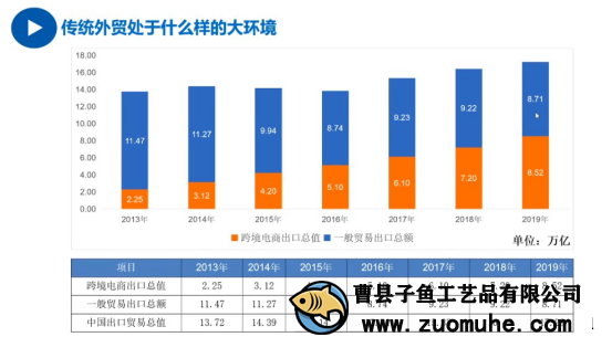 疫情影響外貿(mào)單減少，山東木盒加工廠開啟別的出路